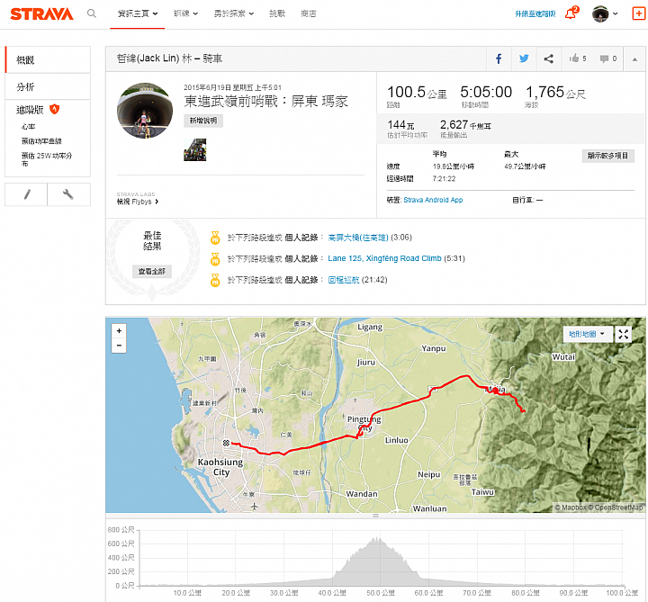 帶著 GOLIFE GoWatch 820i 一起遊玩趣...