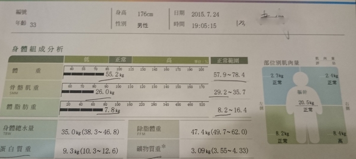 不想練得太壯的說法(已整理為九大戰點,樓主不再回應,累)