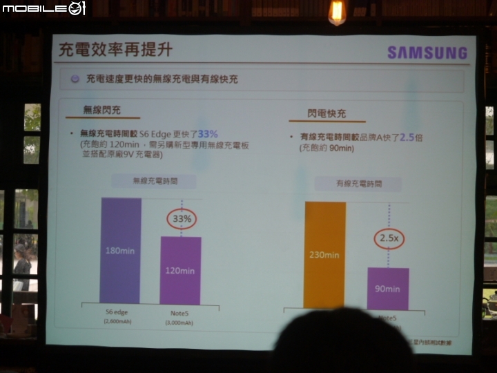Galaxy Note 5 筆較厲害體驗會