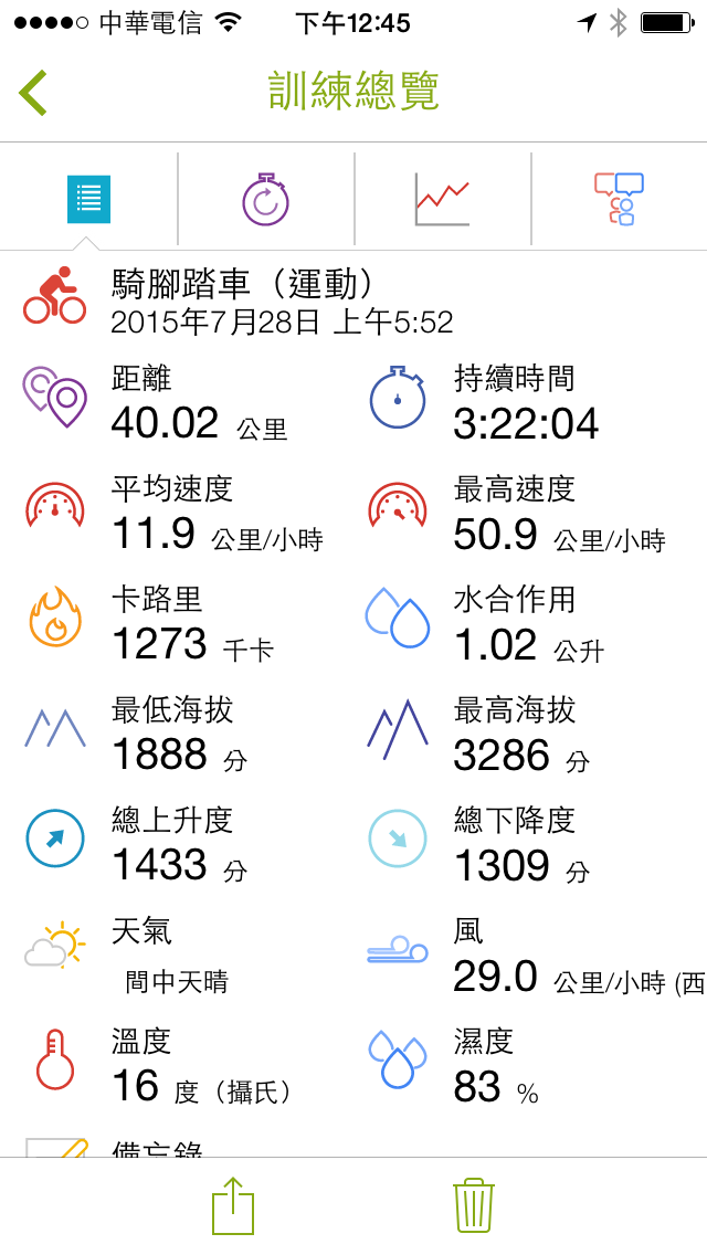 心血來潮之三鐵車攻武嶺經驗