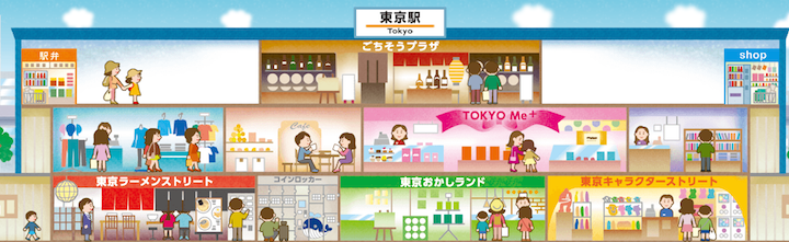 夜遊東京車站 品嚐地下街美食