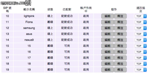 【開箱體驗】 EnGenius智能i管家,多元整合好上手且高CP值的AP+IP Cam