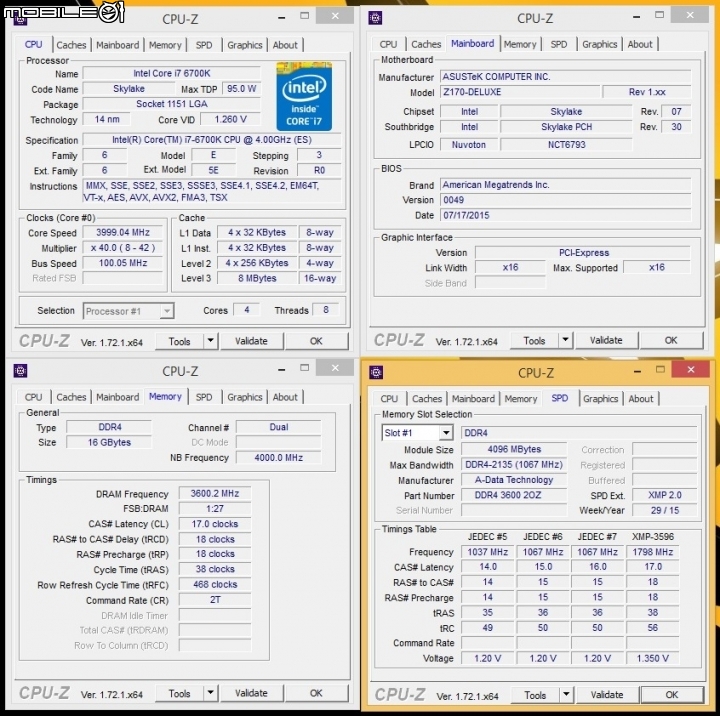 Skylake頻寬爆走 – 威剛XPG Z1 DDR4 3600記憶體效能測試