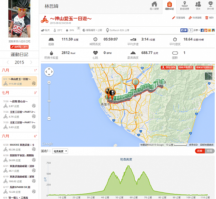 帶著 GOLIFE GoWatch 820i 一起遊玩趣...