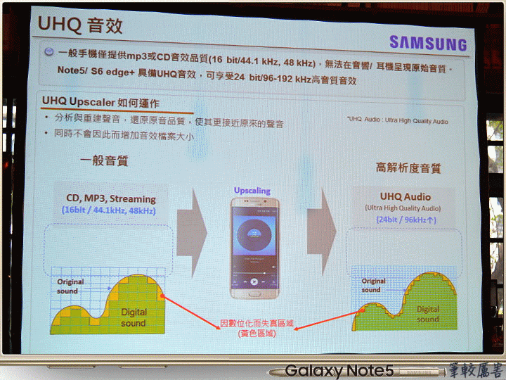 【體驗活動】筆較厲害 Samsung Galaxy Note5 旗艦體驗會