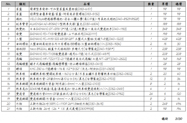 賣場車升級完成,應該可以再騎很多年吧! (圖多)