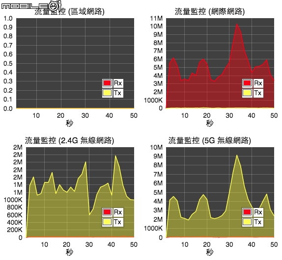 【開箱體驗】 EnGenius智能i管家,多元整合好上手且高CP值的AP+IP Cam