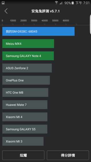 超旗艦 Samsung Galaxy S6 edge+ 軟硬體再升級