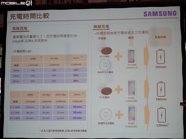 如影隨型,筆較厲害..Samsung Galaxy Note 5 終極旗艦體驗會心得分享