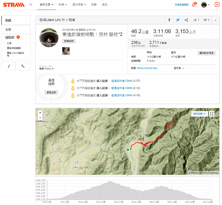 帶著 GOLIFE GoWatch 820i 一起遊玩趣...