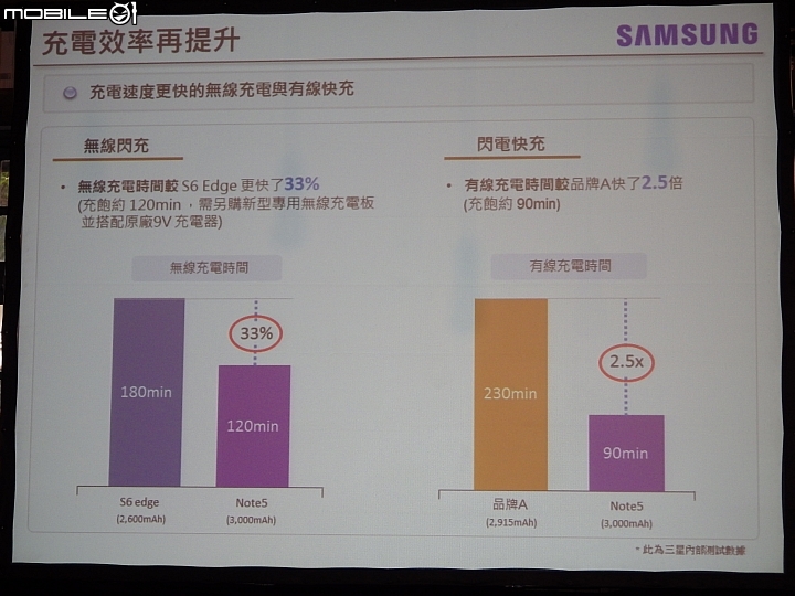 如影隨型,筆較厲害..Samsung Galaxy Note 5 終極旗艦體驗會心得分享
