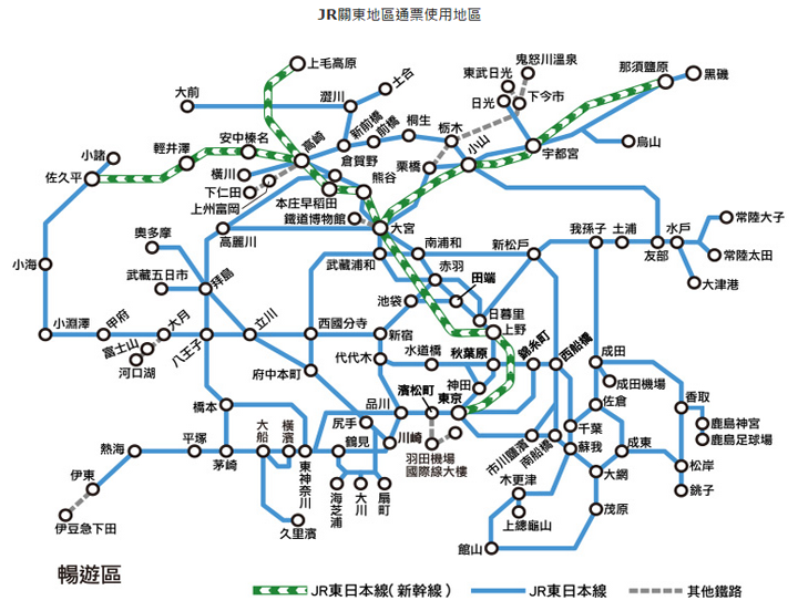 JR關東三日通票 近郊趴趴走超省錢