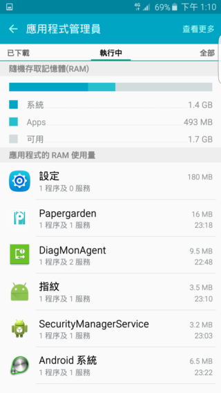 超旗艦 Samsung Galaxy S6 edge+ 軟硬體再升級