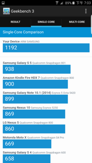 超旗艦 Samsung Galaxy S6 edge+ 軟硬體再升級