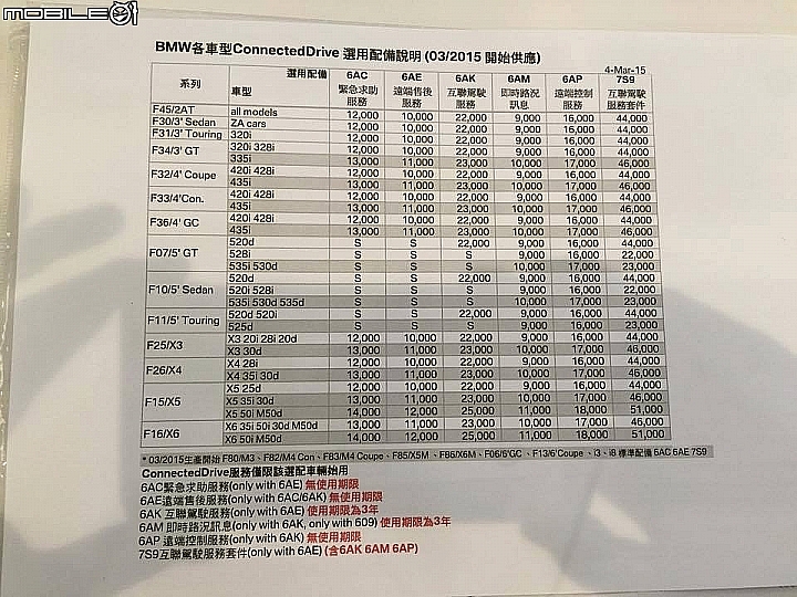 BMW 520d選配M Sport Package有菜單可以分享嗎?