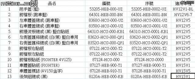 FIGHTER150想換外殼跟儀表板