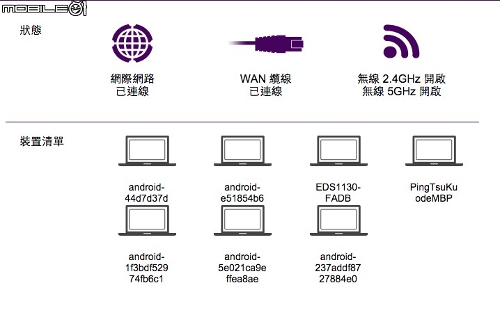 【開箱體驗】 EnGenius智能i管家,多元整合好上手且高CP值的AP+IP Cam