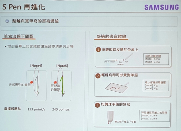 【終極旗艦,筆較厲害】Note5最美的旗艦機,體驗分享(附影片)