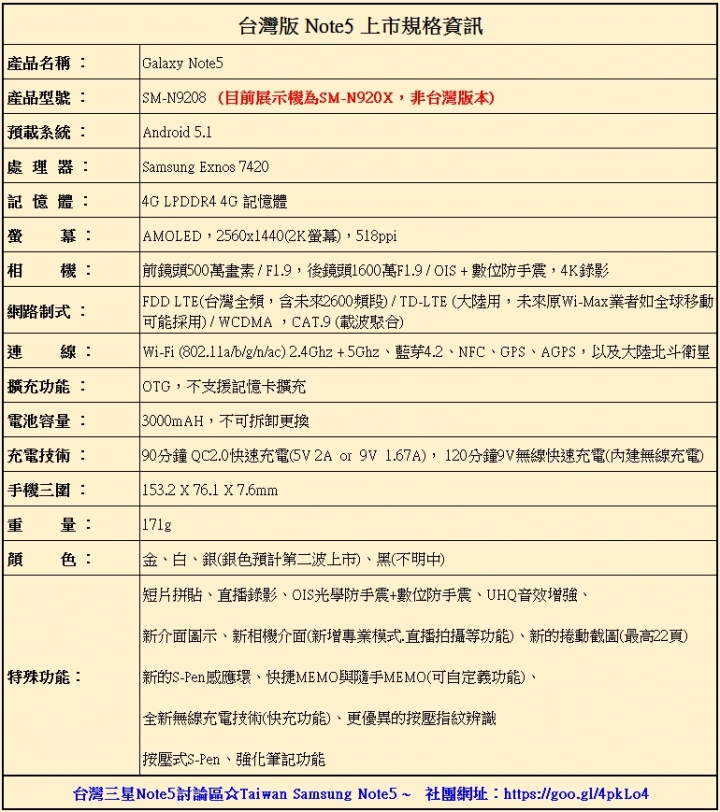 Note5..? 上市發表體會直播啦~ 重點整理中