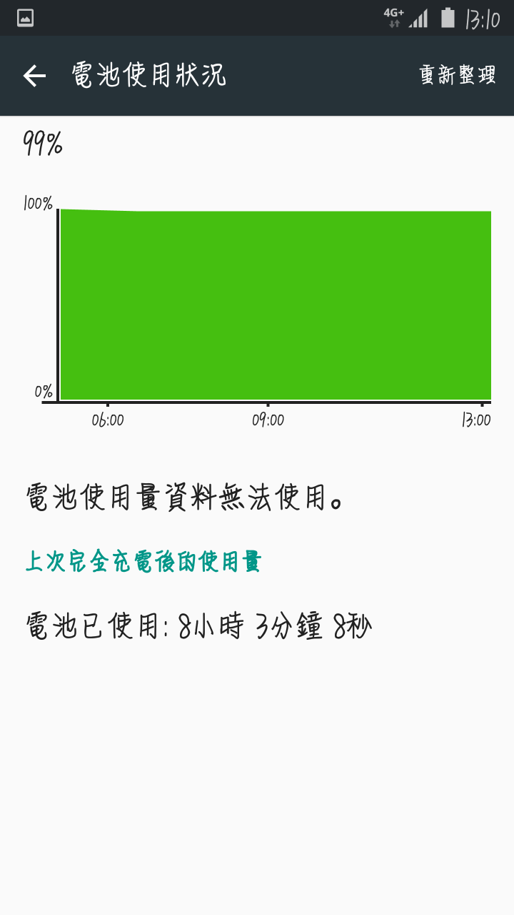 S6更新5.1.1 - 新功能+測試+比較