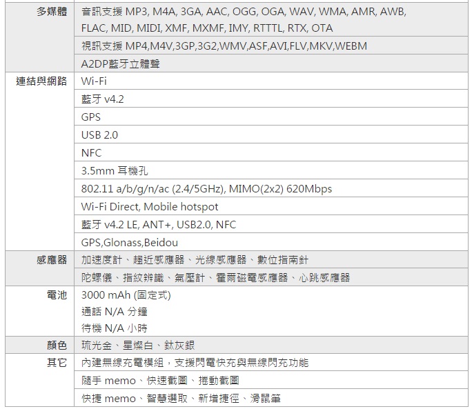 (完美工藝、無限精彩、效率提升、即時分享、筆較厲害) Samsung Galaxy Note 5 五力全開終極旗艦體驗會