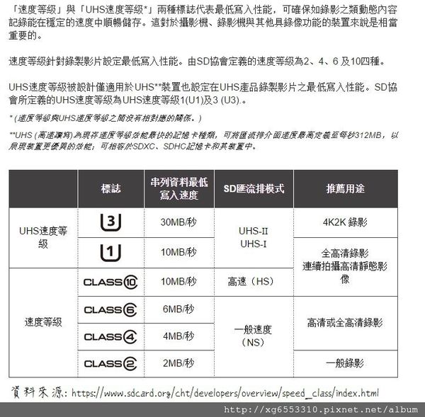真的有需要嗎? USB3.0讀卡機 與 創見RDF5深度開箱