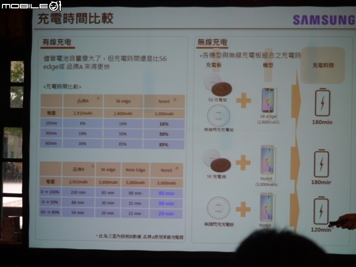 Galaxy Note 5 筆較厲害體驗會