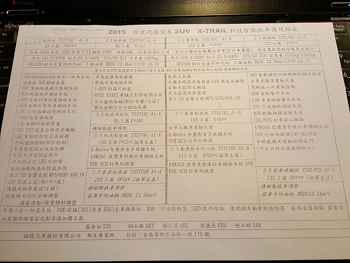 X-Trail配備請益