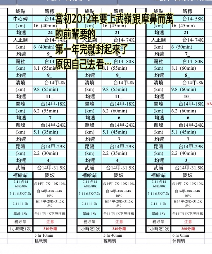 NS武嶺第4年~~霜刃未曾試