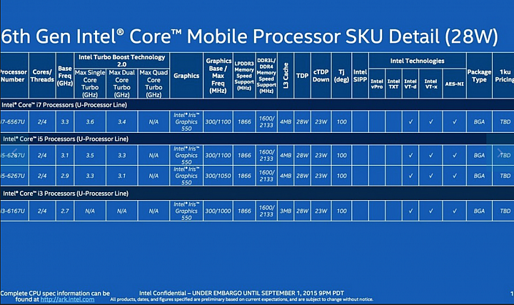 2015Late會使用的INTEL CPU發表了!