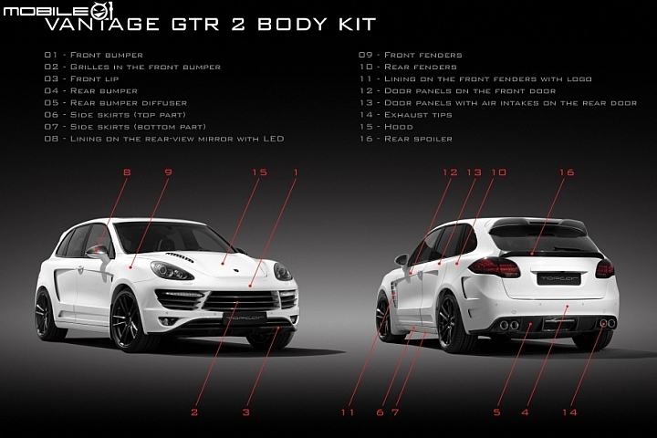 Porsche Cayenne 958 眾改裝名廠作品彙總供參(空力套件、大包)