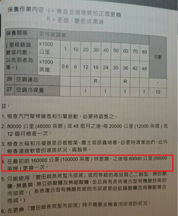 10代Altis 8萬公里保養不含輪胎要價三萬一?(附工單)