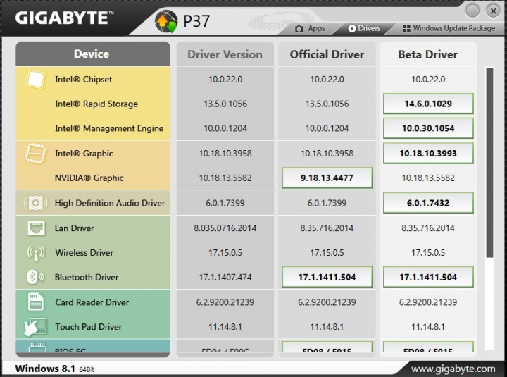 GIGABYTE P37X燒機分享與Smart update介紹