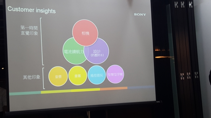 Sony Z5撼凍世界體驗會心得分享–高雄場,Alan的深入報告