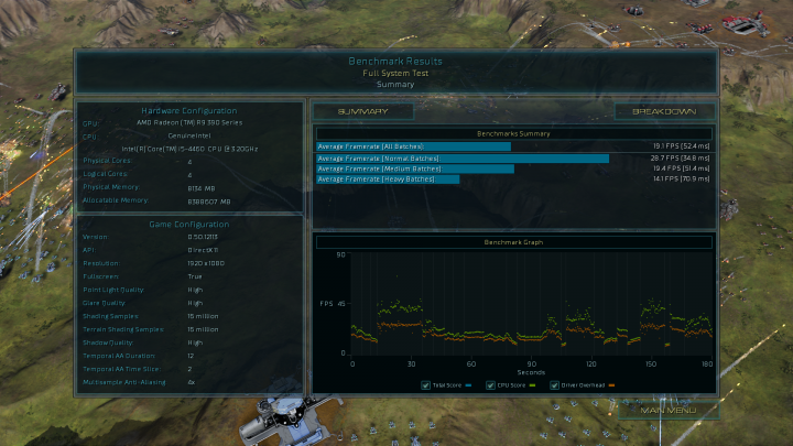 新一代的Benchmark魔王?! 奇點灰燼(Ashes of the Singularity) Benchmark測試分享