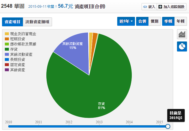 理專不告訴你的祕密十六之三 台灣人口遞減的影響與觀察房價