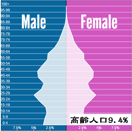 理專不告訴你的祕密十六之四 人口與經濟成長