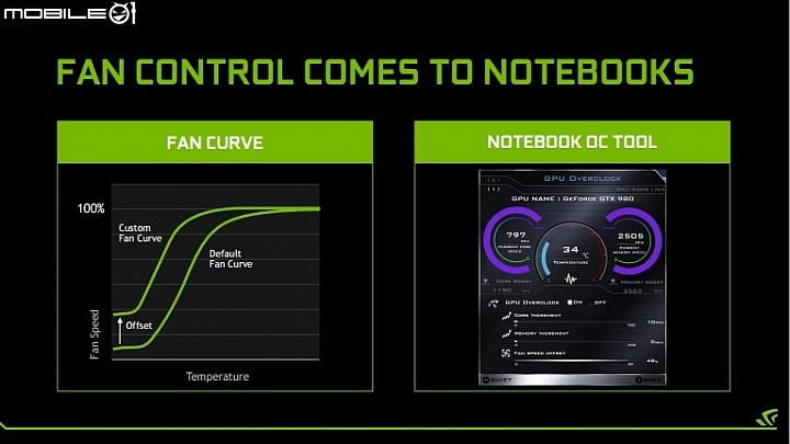 【採訪】搭載完整 GTX 980 GPU NVIDIA 發表新一代電競筆電