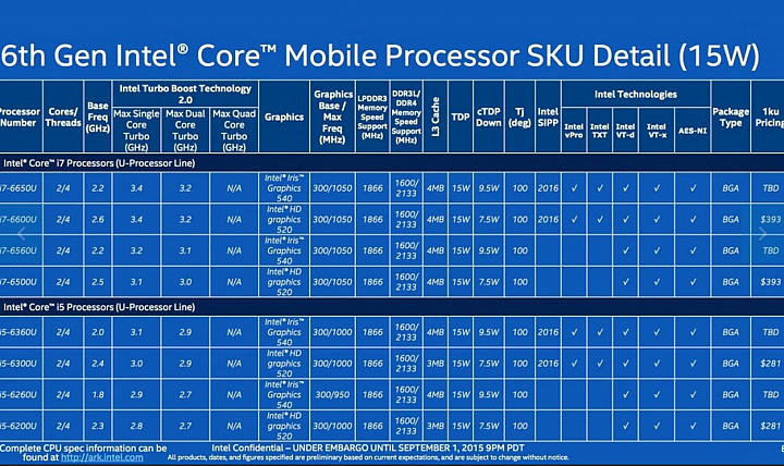 2015Late會使用的INTEL CPU發表了!