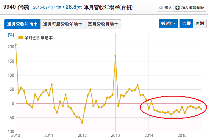 理專不告訴你的祕密十六之三 台灣人口遞減的影響與觀察房價
