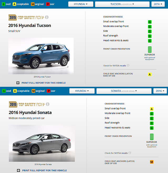 2016美版 Hyundai Tucon獲美國IIHS進階安全首選