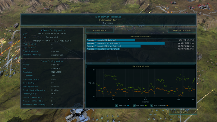 新一代的Benchmark魔王?! 奇點灰燼(Ashes of the Singularity) Benchmark測試分享