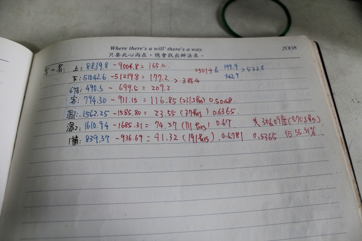 富士通NOCRIA-X 一年來的心得及資料整理