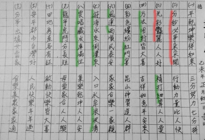 本周(9/30~10/02)大盤走勢預測討論