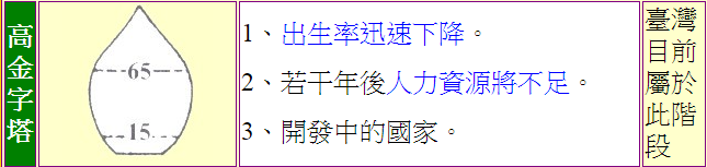 理專不告訴你的祕密十六之三 台灣人口遞減的影響與觀察房價