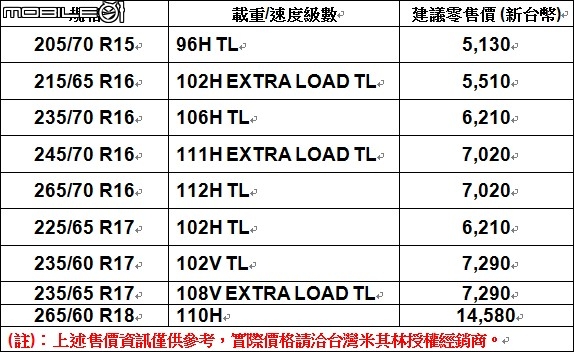 【採訪】MICHELIN Primacy SUV 新世代休旅車輪胎正式發表