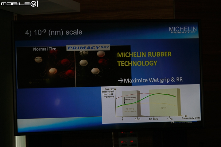 【採訪】MICHELIN Primacy SUV 新世代休旅車輪胎正式發表