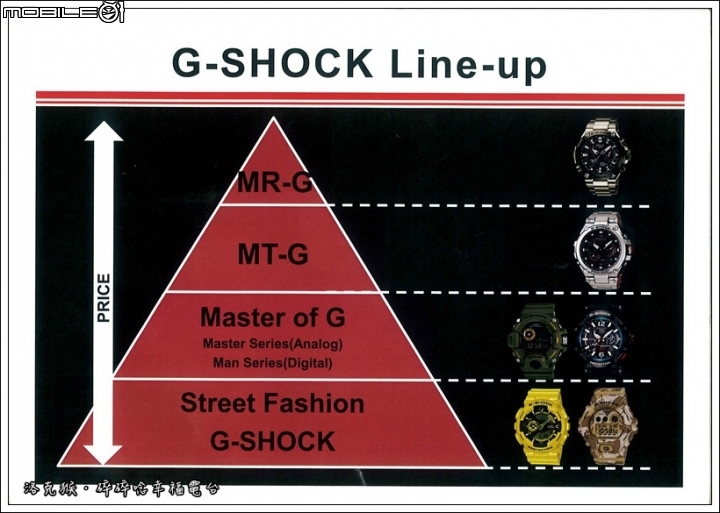 CASIO G-SHOCK MASTER OF G系列→GWG-1000新品體驗會~強悍征服極限大陸