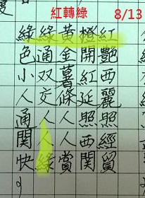 本周(9/30~10/02)大盤走勢預測討論