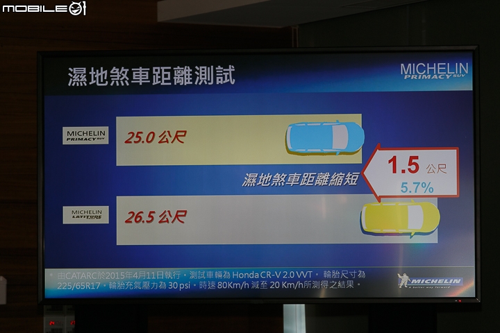 【採訪】MICHELIN Primacy SUV 新世代休旅車輪胎正式發表